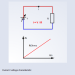 Ohm's Law
