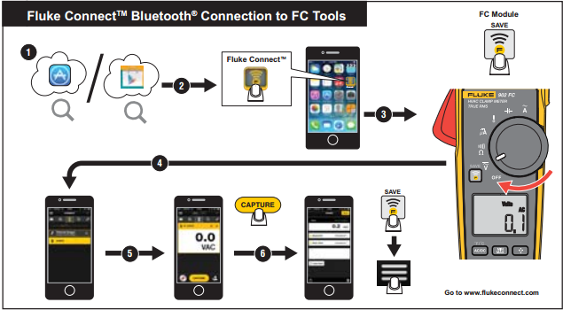 fluke-connect