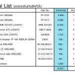 รายการราคาอุปกรณ์จากร้านค้าปลีก