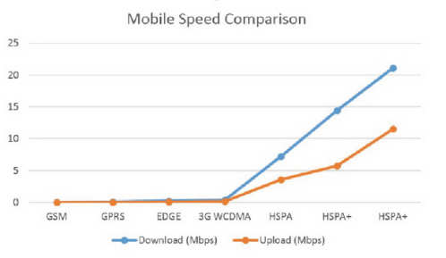 3g-2