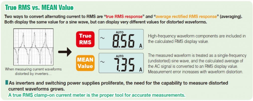 true-rms-%e0%b8%81%e0%b8%b1%e0%b8%9a-mean
