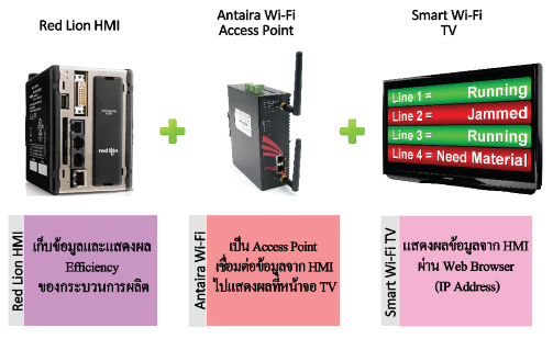 industrial-network-2
