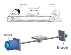 Programmable Encoder - http://www.engineerfriend.com