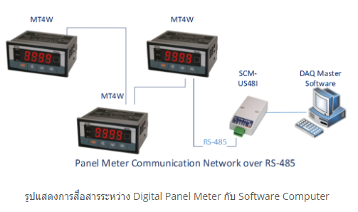 panel-meter-1