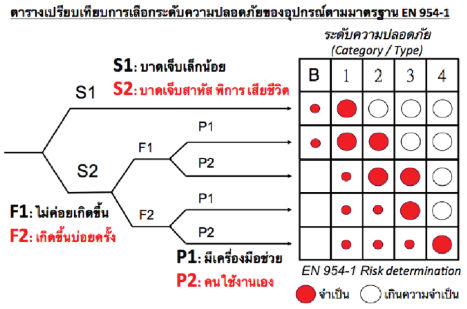 %e0%b8%ad%e0%b8%b8%e0%b8%95%e0%b8%aa%e0%b8%b2%e0%b8%ab%e0%b8%81%e0%b8%a3%e0%b8%a3%e0%b8%a1%e0%b8%a3%e0%b8%96%e0%b8%a2%e0%b8%99%e0%b8%95%e0%b9%8c-3